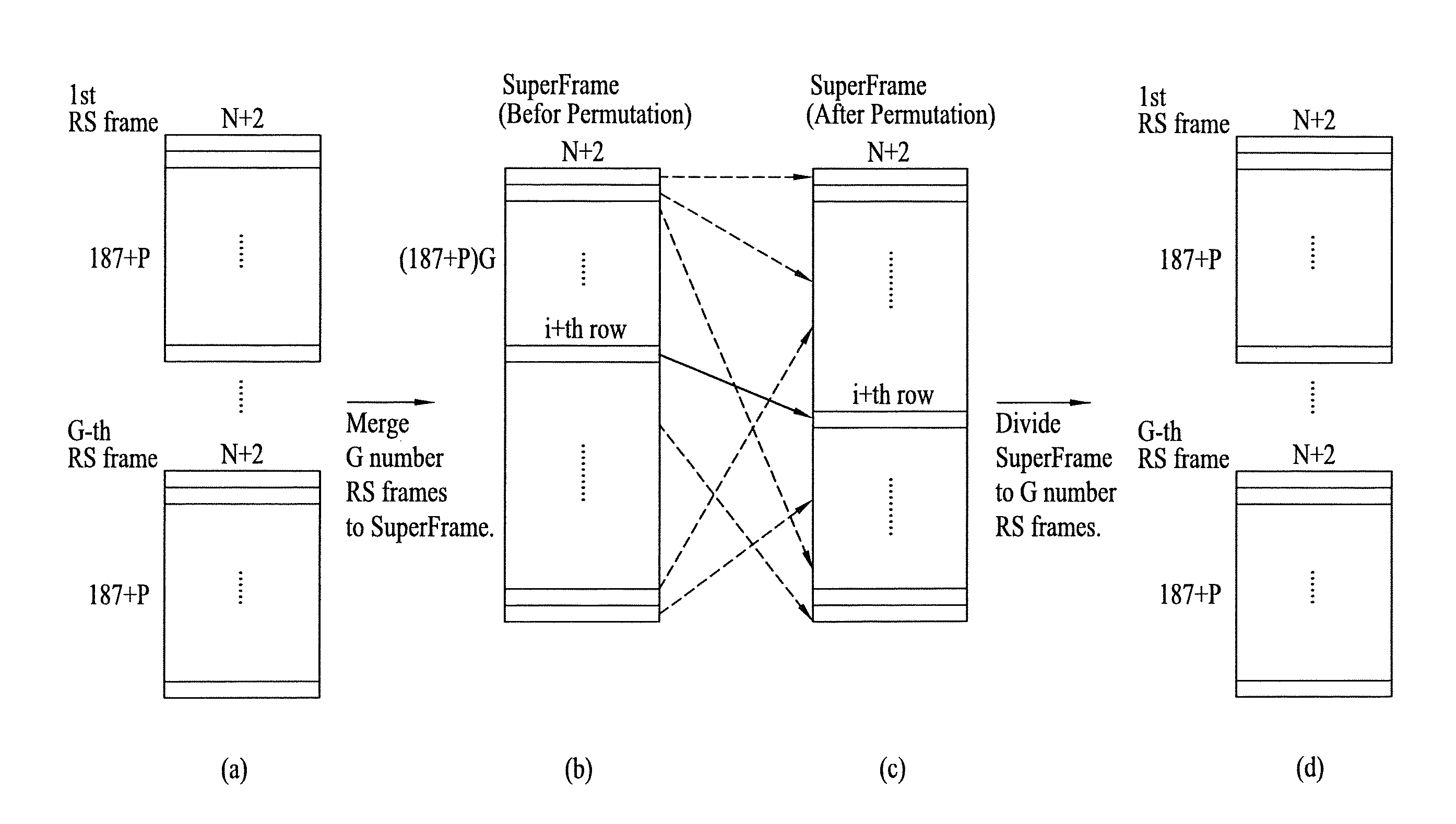 Digital broadcasting system and method of processing data