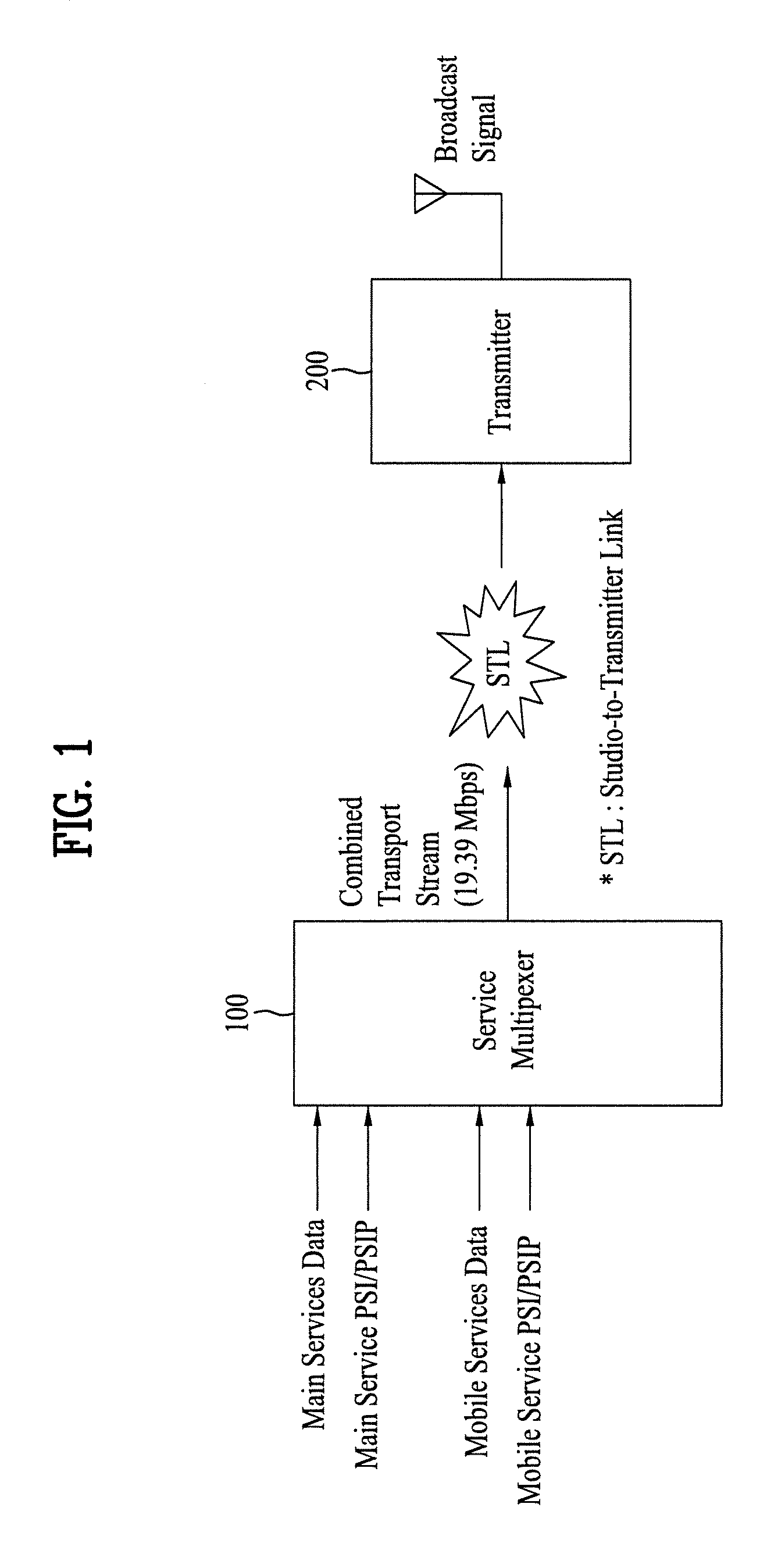 Digital broadcasting system and method of processing data