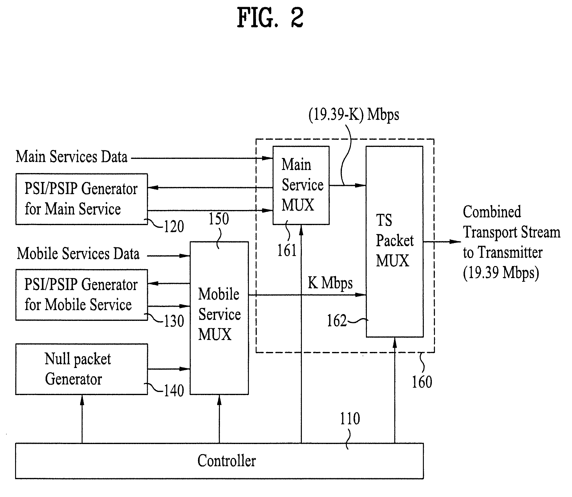 Digital broadcasting system and method of processing data