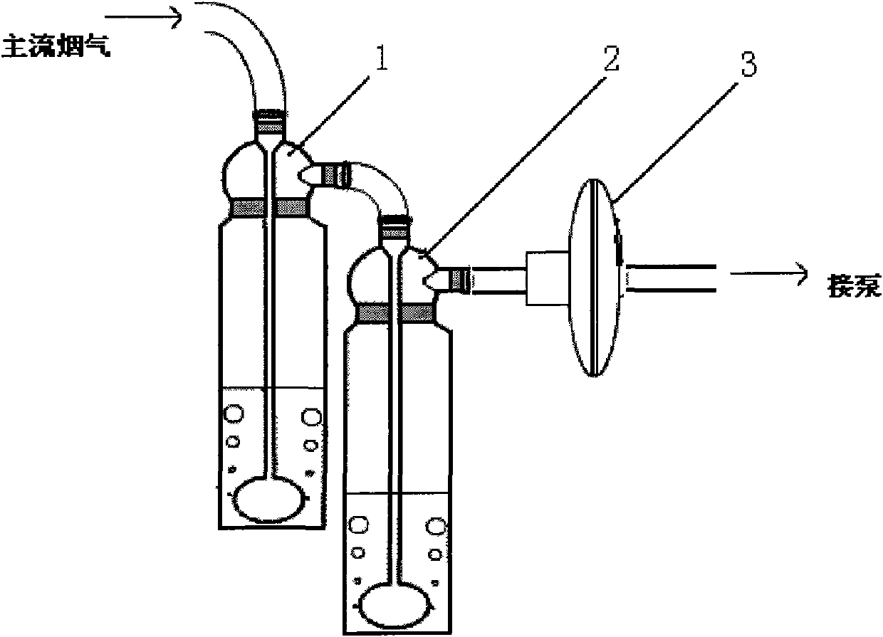 Whole smoke trapping and method for measuring pH value thereof