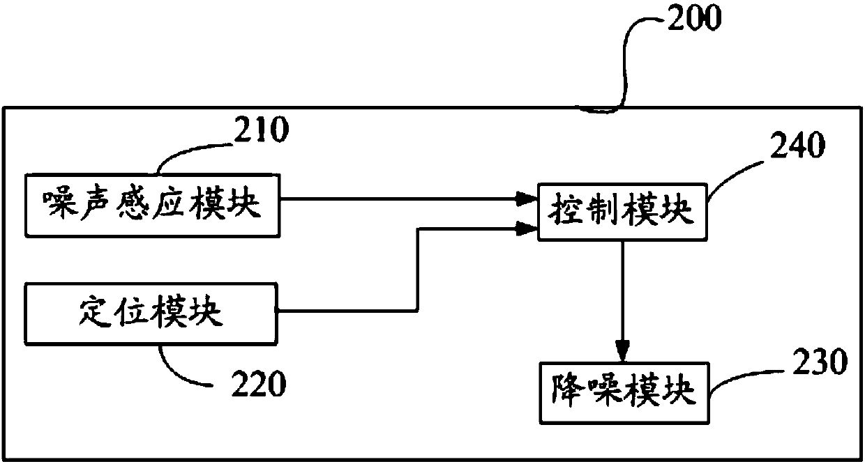 Noise reduction system