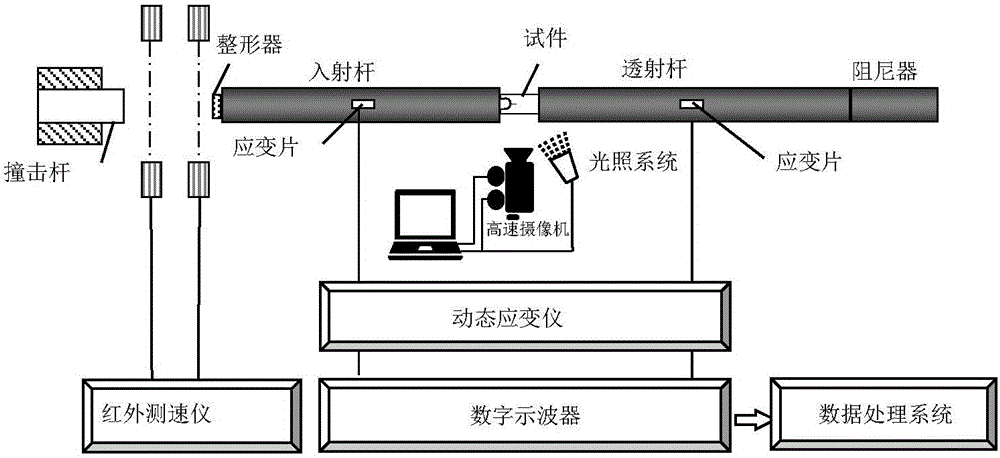 Testing method for dynamic crack arrest toughness of I-type crack under impact load