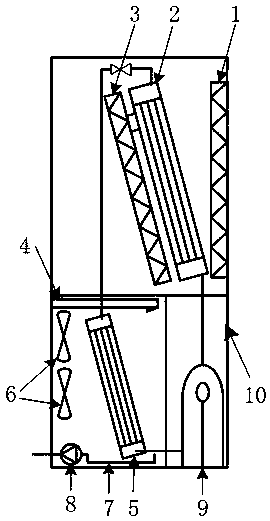 Integrated sterilization ultra-clean dehumidifier