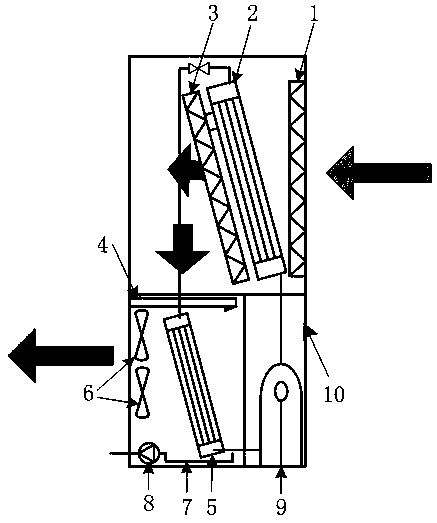 Integrated sterilization ultra-clean dehumidifier