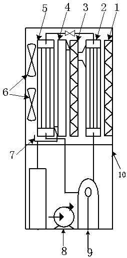 Integrated sterilization ultra-clean dehumidifier