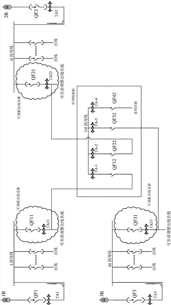 Looped network control cabinet, power distribution network control system and power distribution network control method