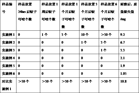 Slurry with mosquito repelling effect, polyurethane synthetic leather and preparation method of polyurethane synthetic leather