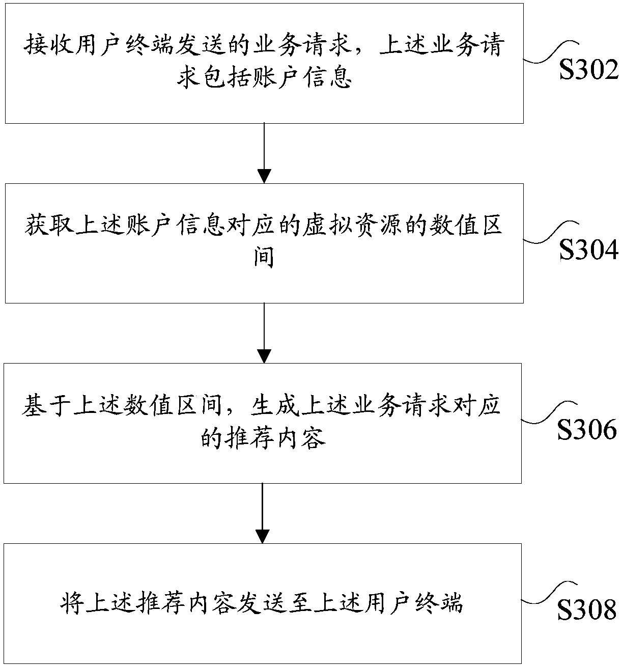 An online service processing method and device