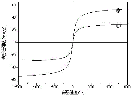 A kind of hydrophobic magnetic mesoporous microsphere and its preparation method and application