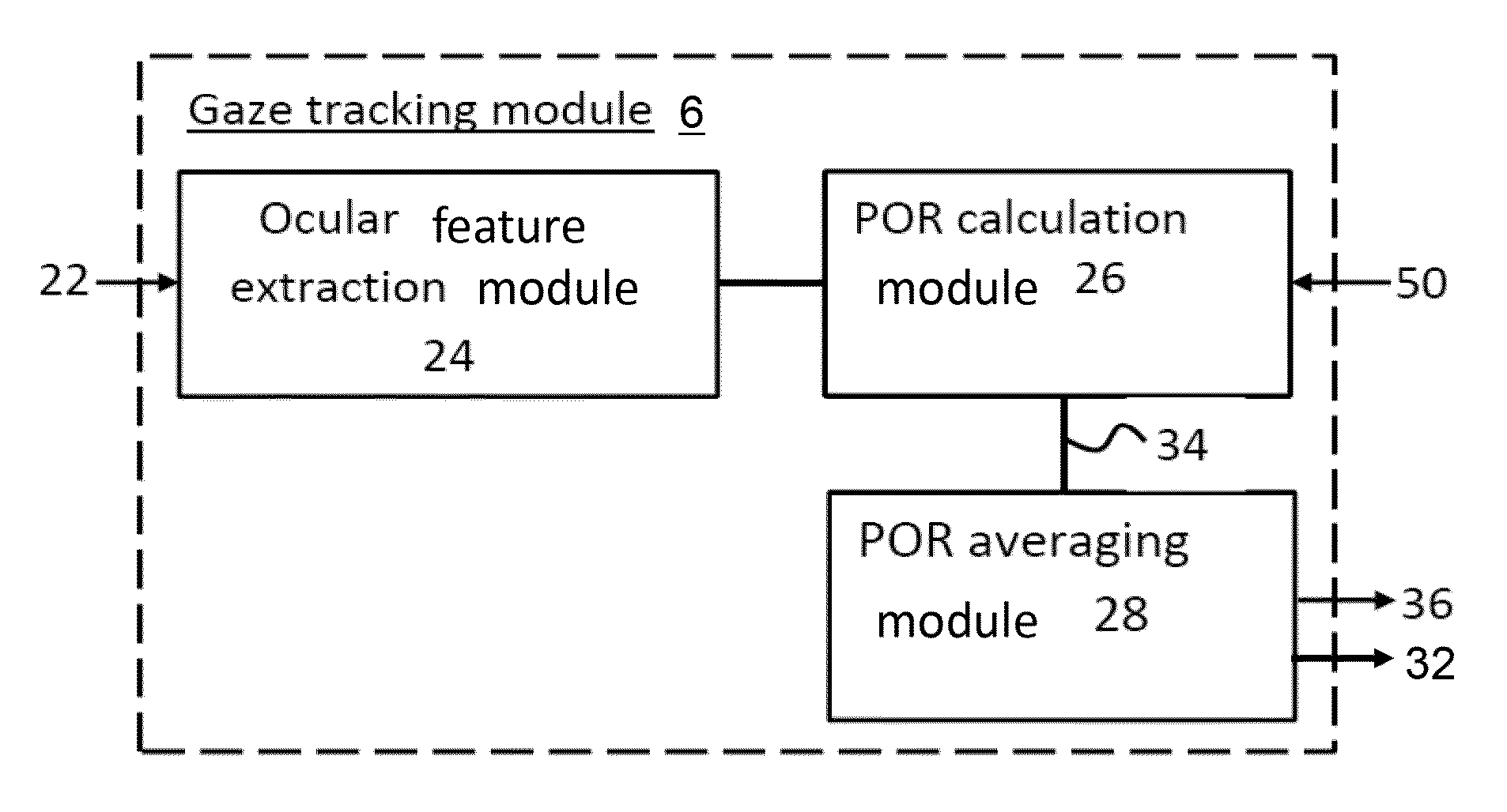 Eye gaze tracking system and method