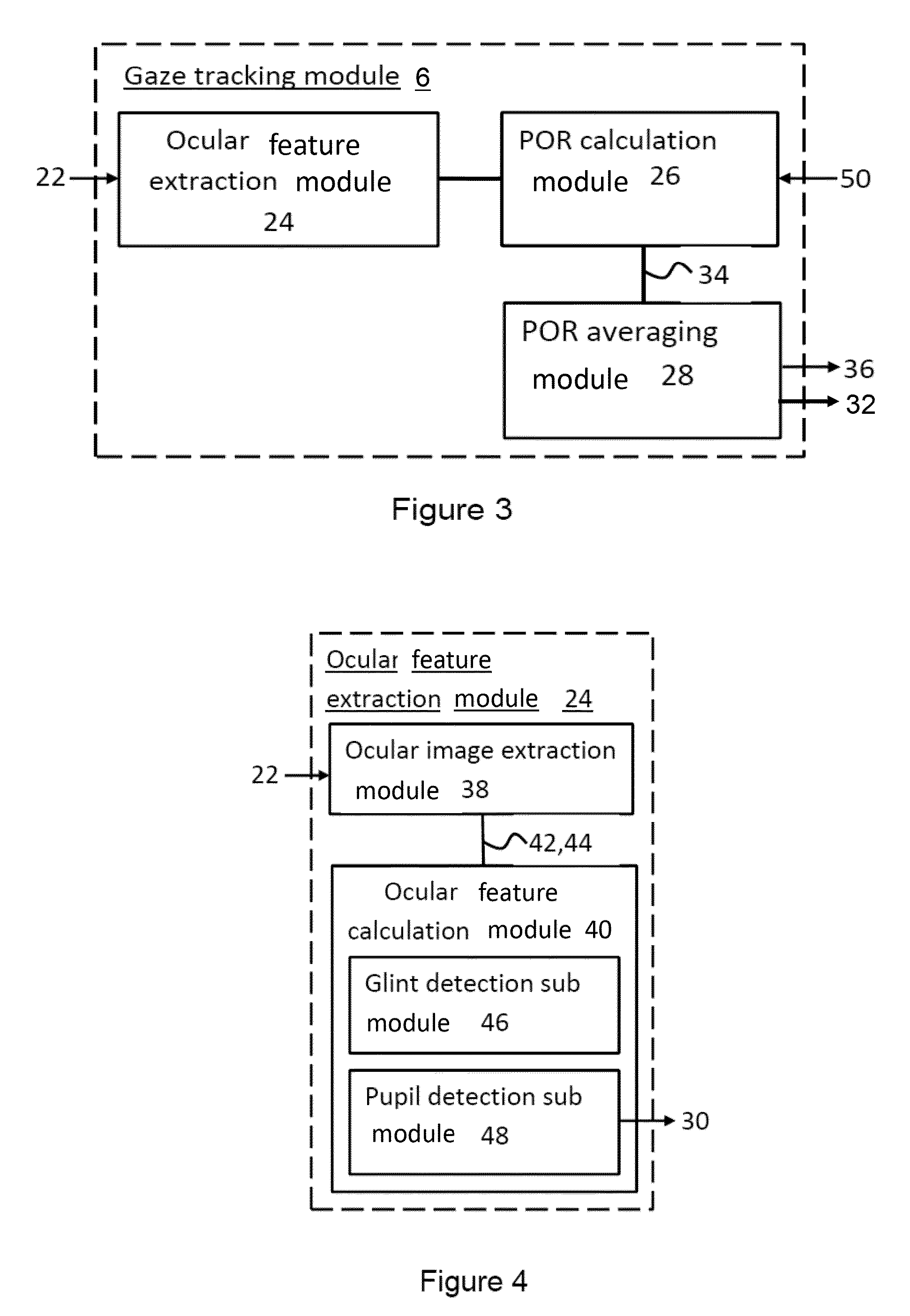 Eye gaze tracking system and method