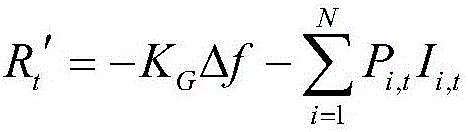 Optimization and arrangement method for generation unit ahead generation scheduling and spinning reserve within frequency security constrains