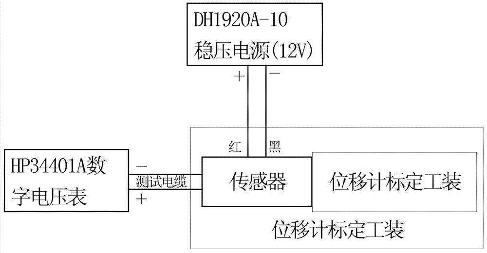 Self-triggering type wide-range displacement sensor