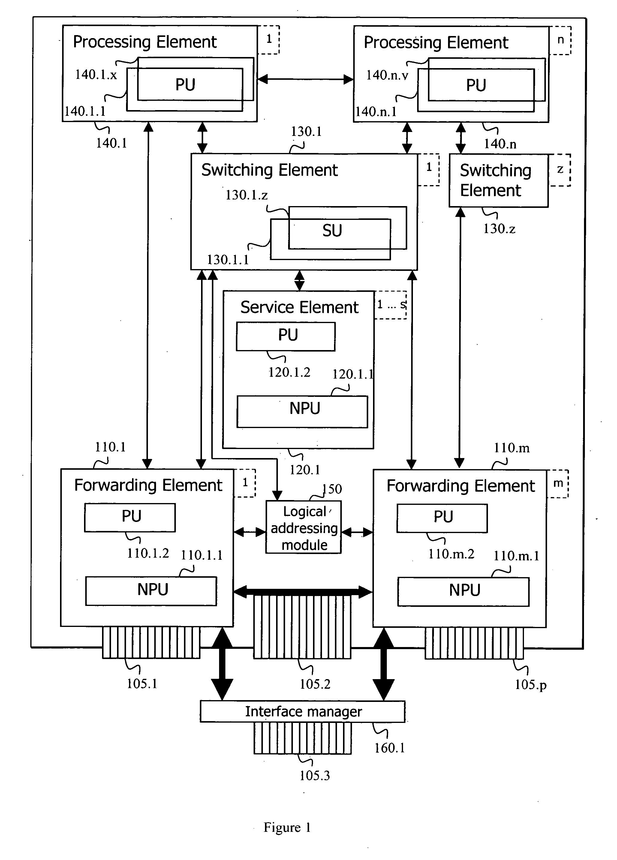 Adaptive router architecture