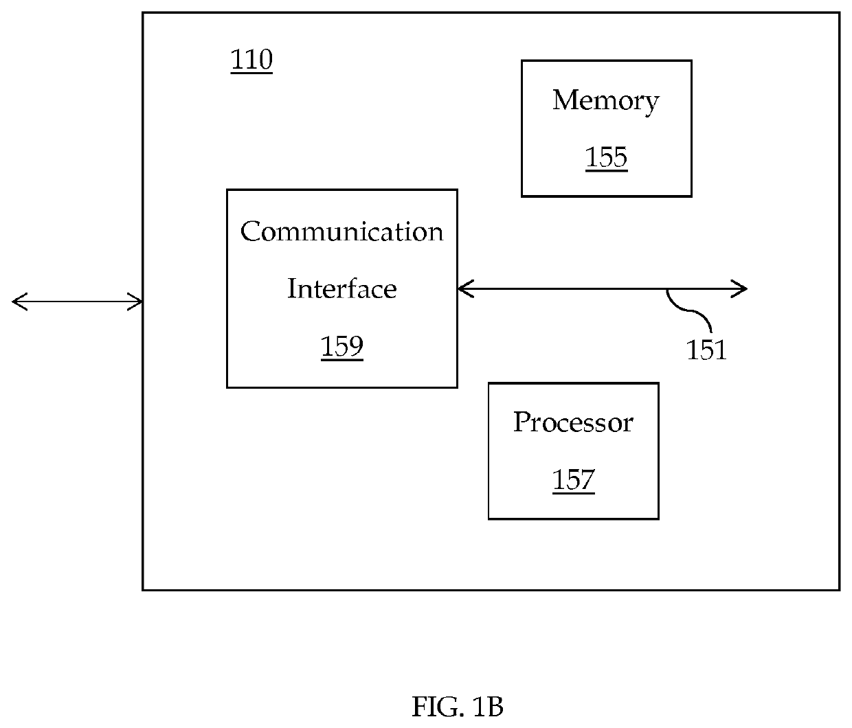 System and method for payment card industry compliance