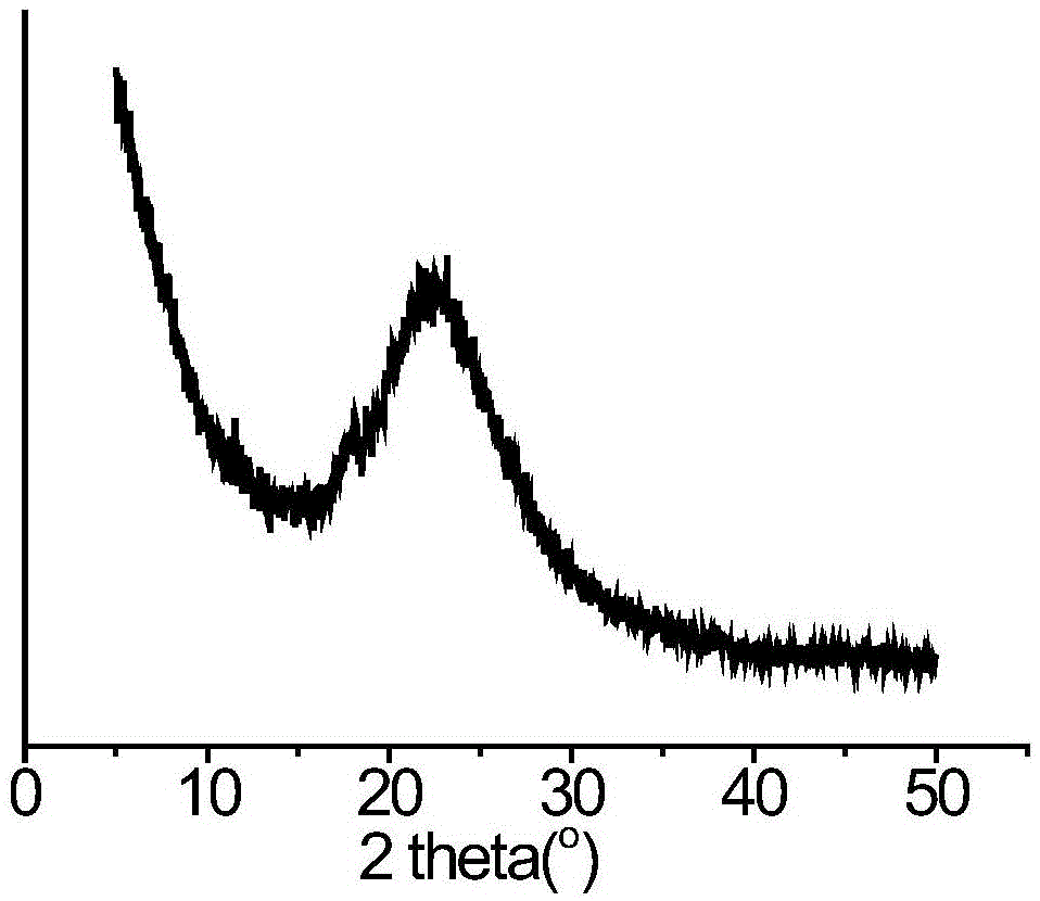 Synthetic method for uniform nanosized ZSM-5 molecular sieve