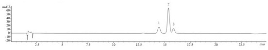 Chishui dendrobium nobile flower component content determination method