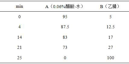 Chishui dendrobium nobile flower component content determination method