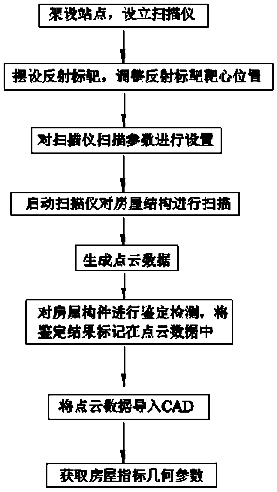 Scanning method for obtaining house index parameters based on three-dimensional laser detection system