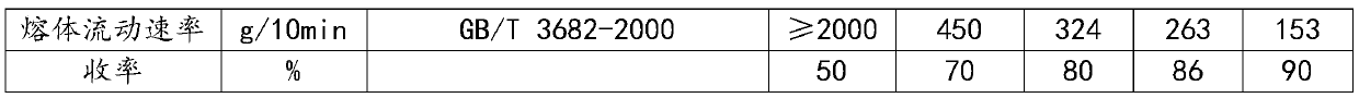 Method for synthesizing high-molecular weight polyphenylene sulfide by controlling water content