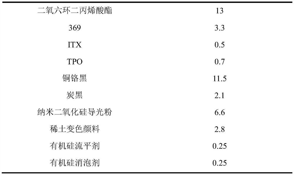 LED UV-cured black ink, preparation method and application thereof