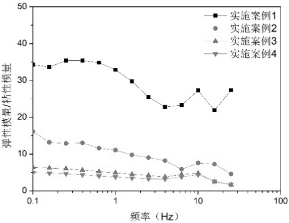 Selection and water plugging method of selective water plugging agent for oil well