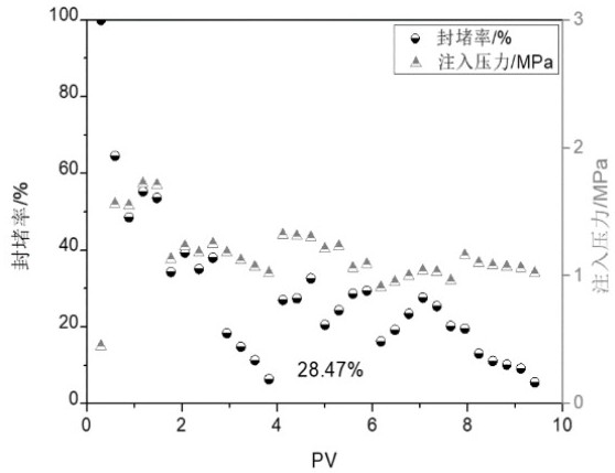 Selection and water plugging method of selective water plugging agent for oil well