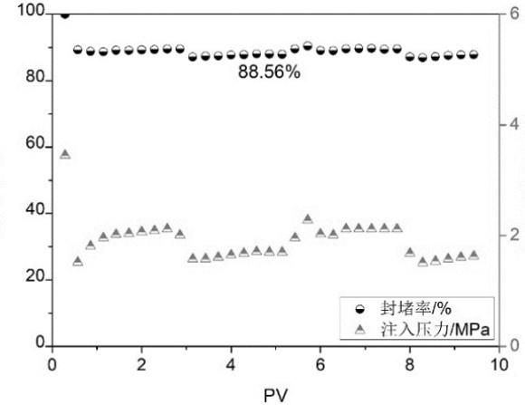 Selection and water plugging method of selective water plugging agent for oil well