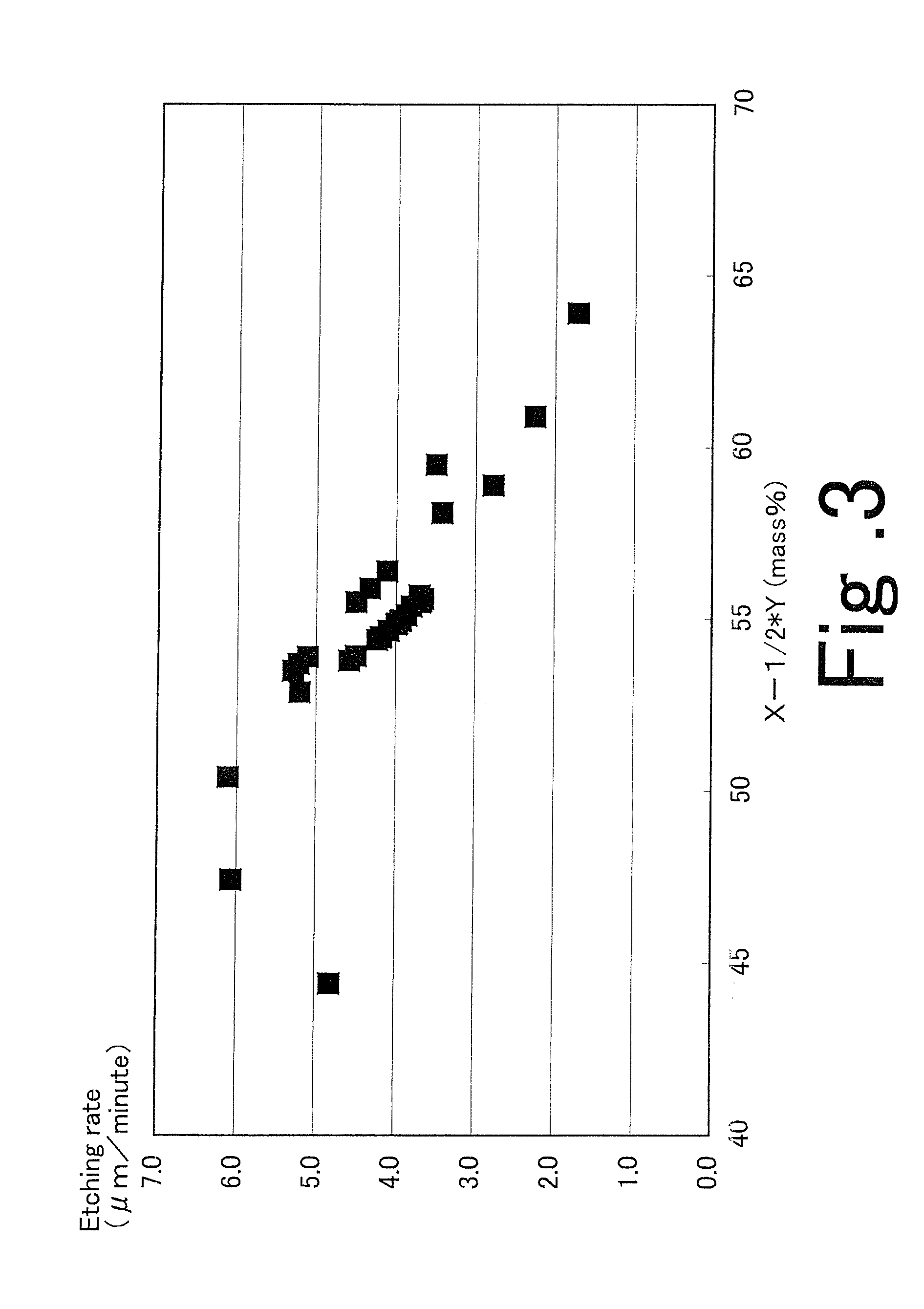 Cover glass and method for producing cover glass