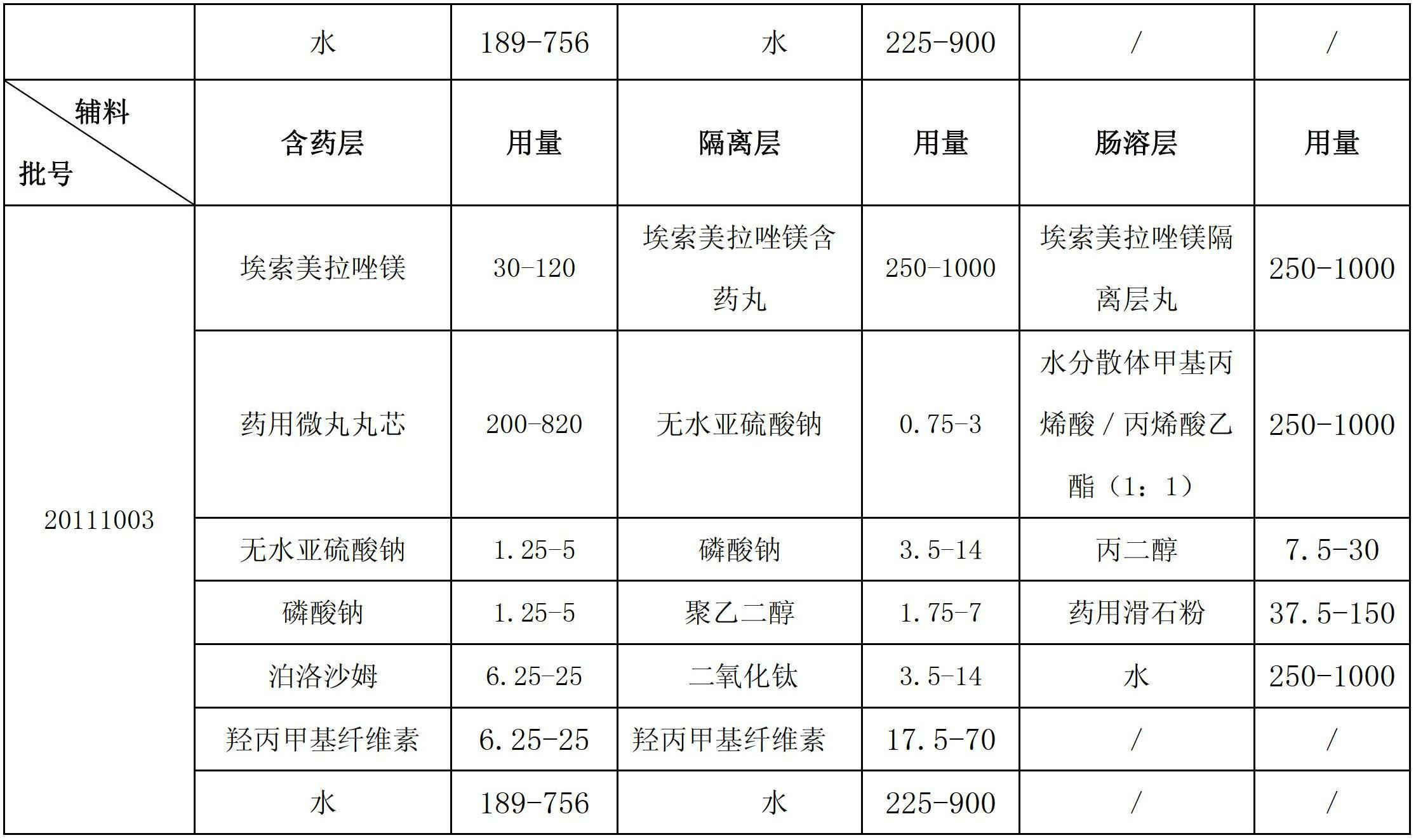 Esomeprazole magnesium enteric-coated pellet and preparation method thereof