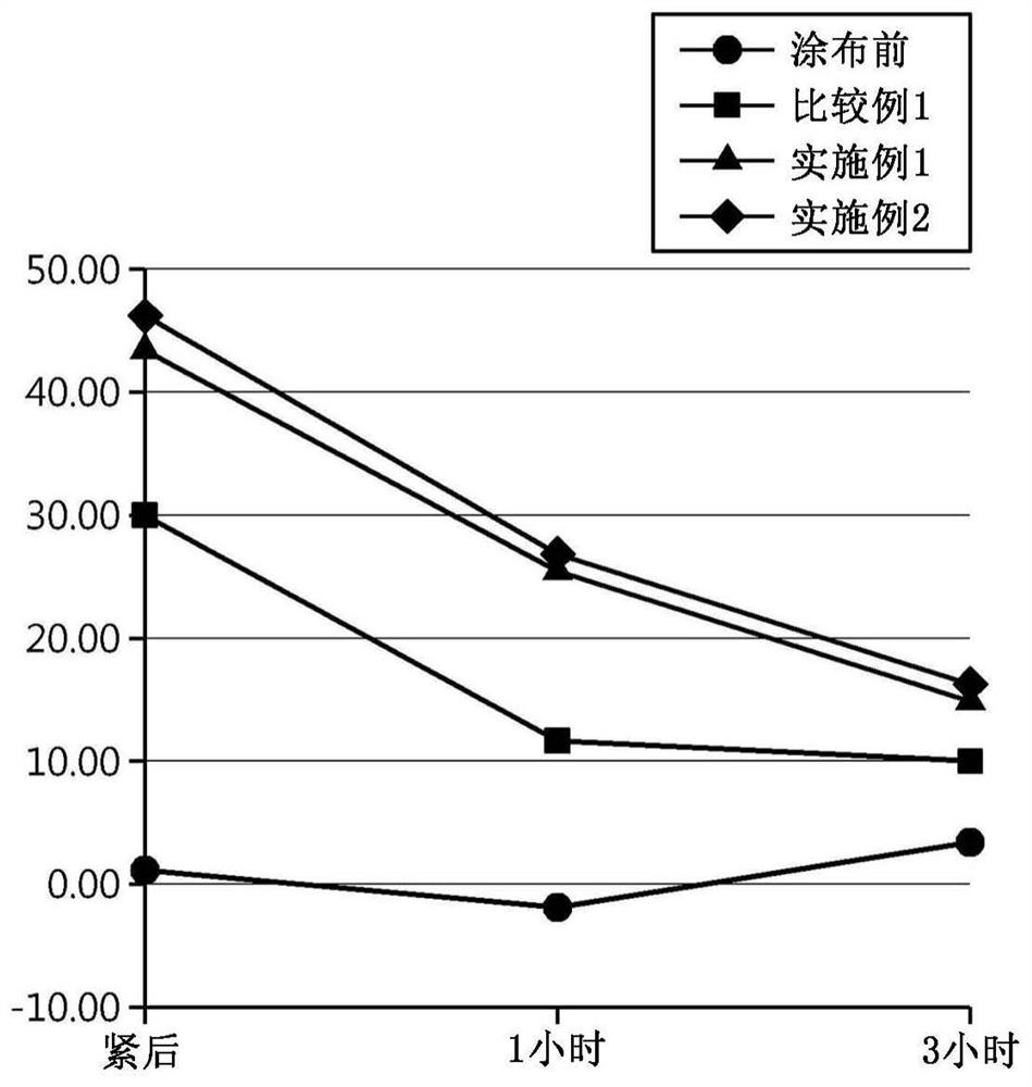 Water-in-oil type cosmetic composition having enhanced sustainability and providing alleviated sense of dryness