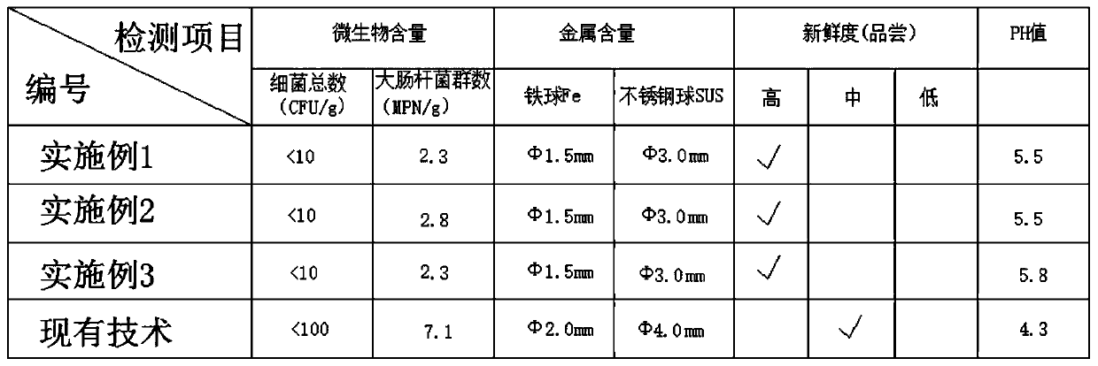 Formula of food Zhuqianzhu and process