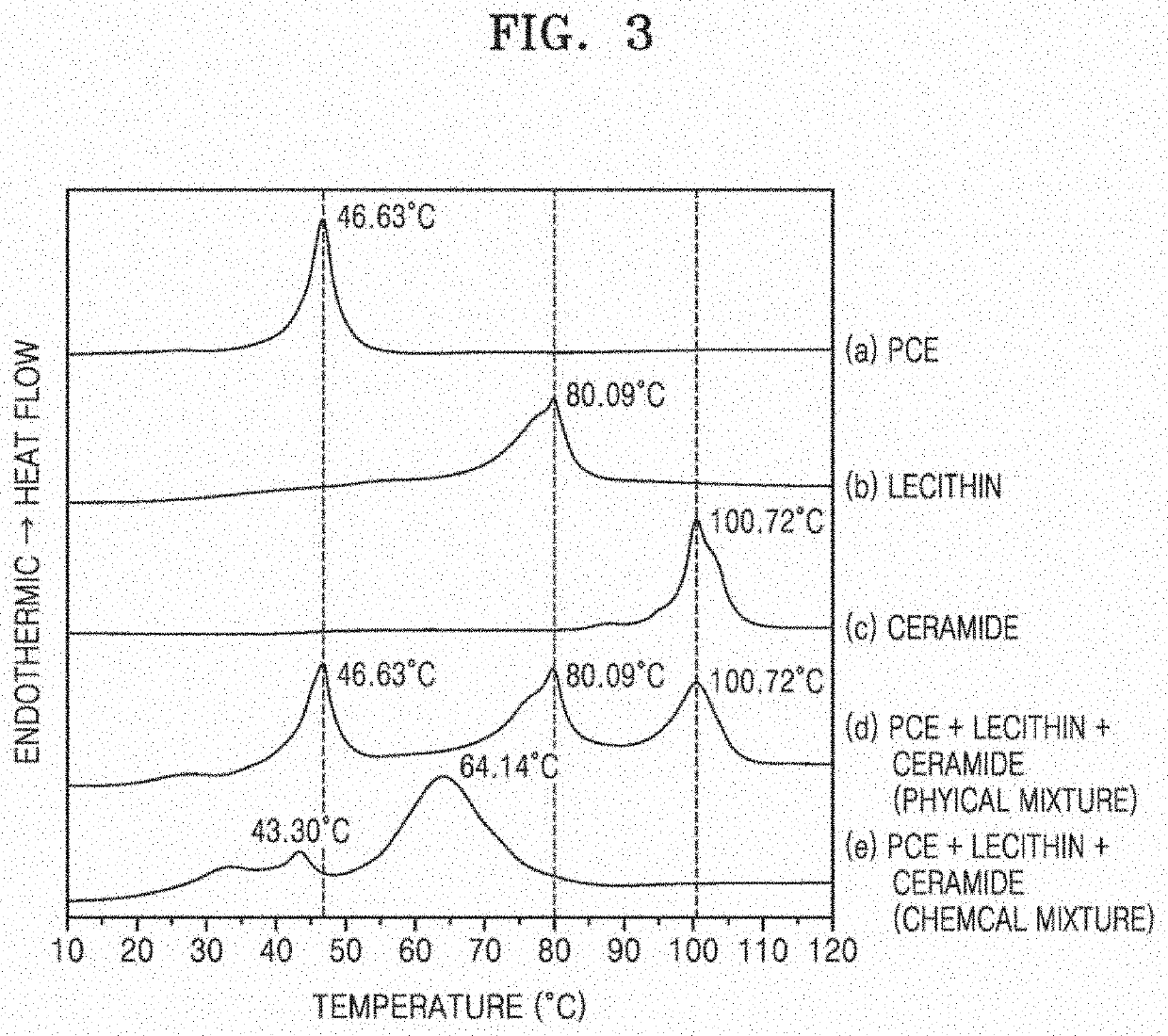 Vesicle for enhancing skin absorption, and method of preparing the same