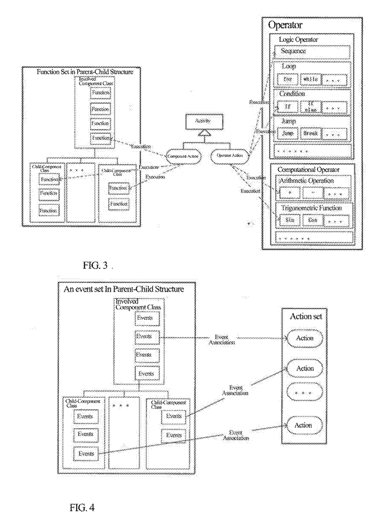 General modeling method to construct system models based on a system meta model