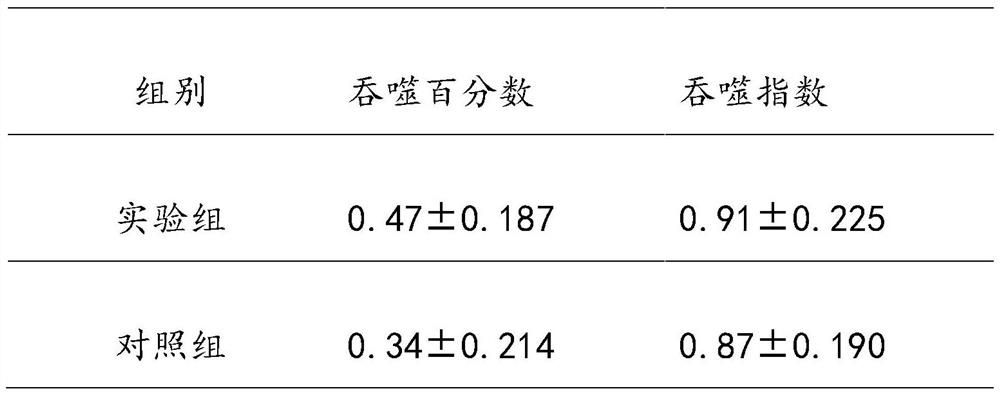 Immunomodulatory milk powder and preparation method thereof