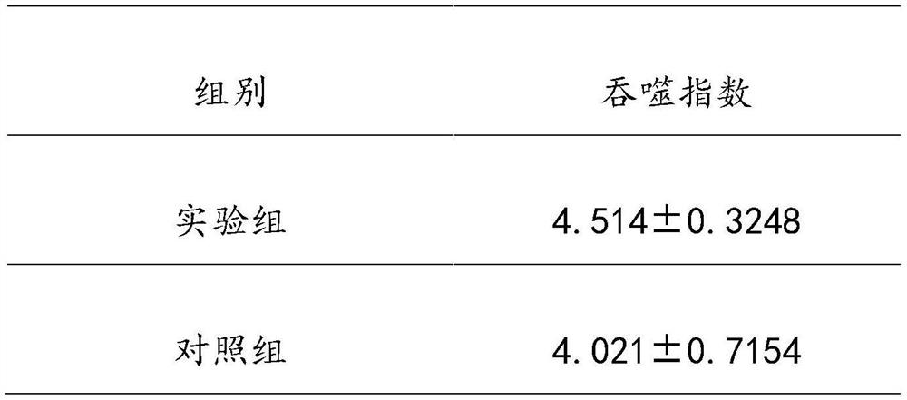 Immunomodulatory milk powder and preparation method thereof