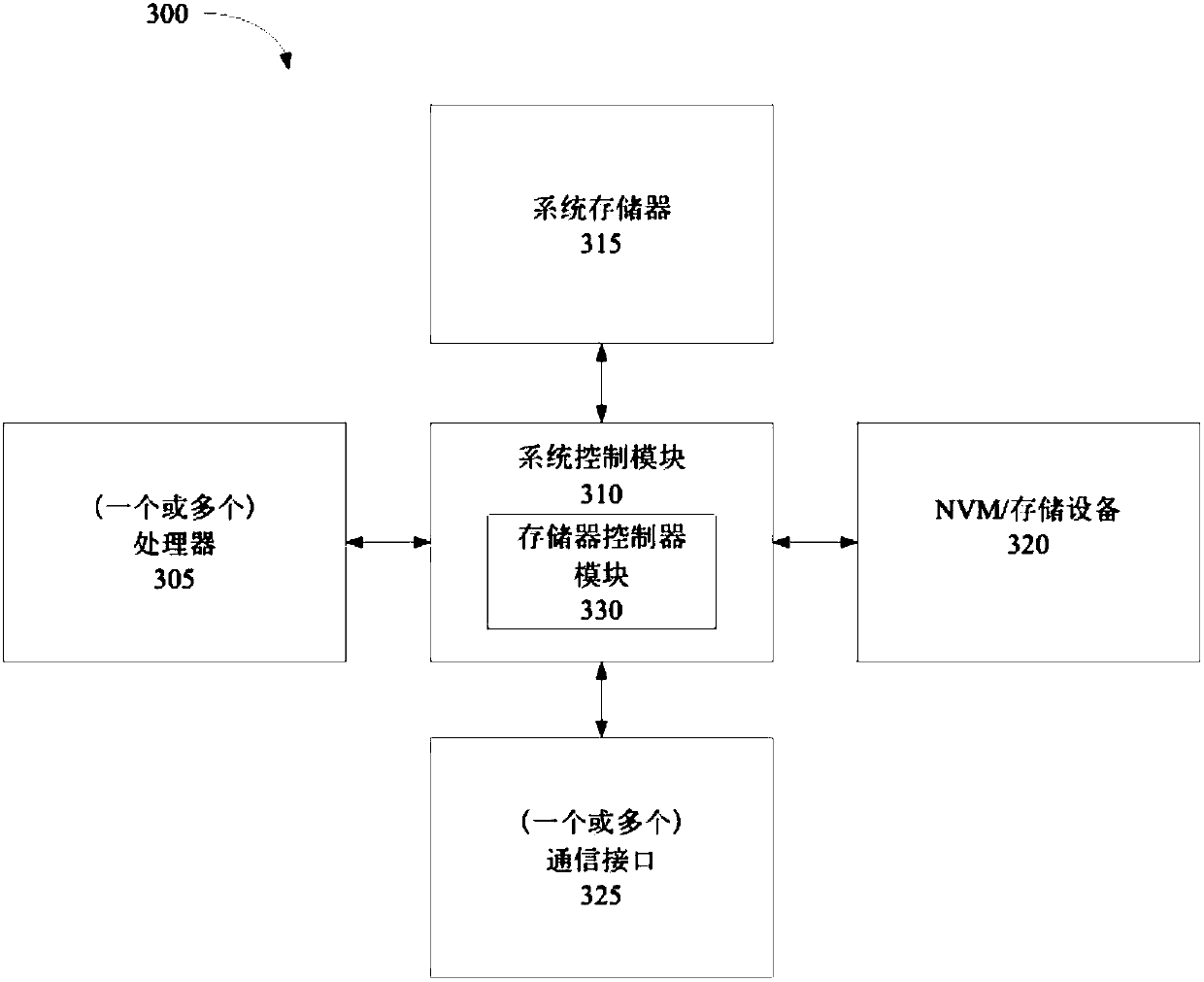 Visual information processing system and method