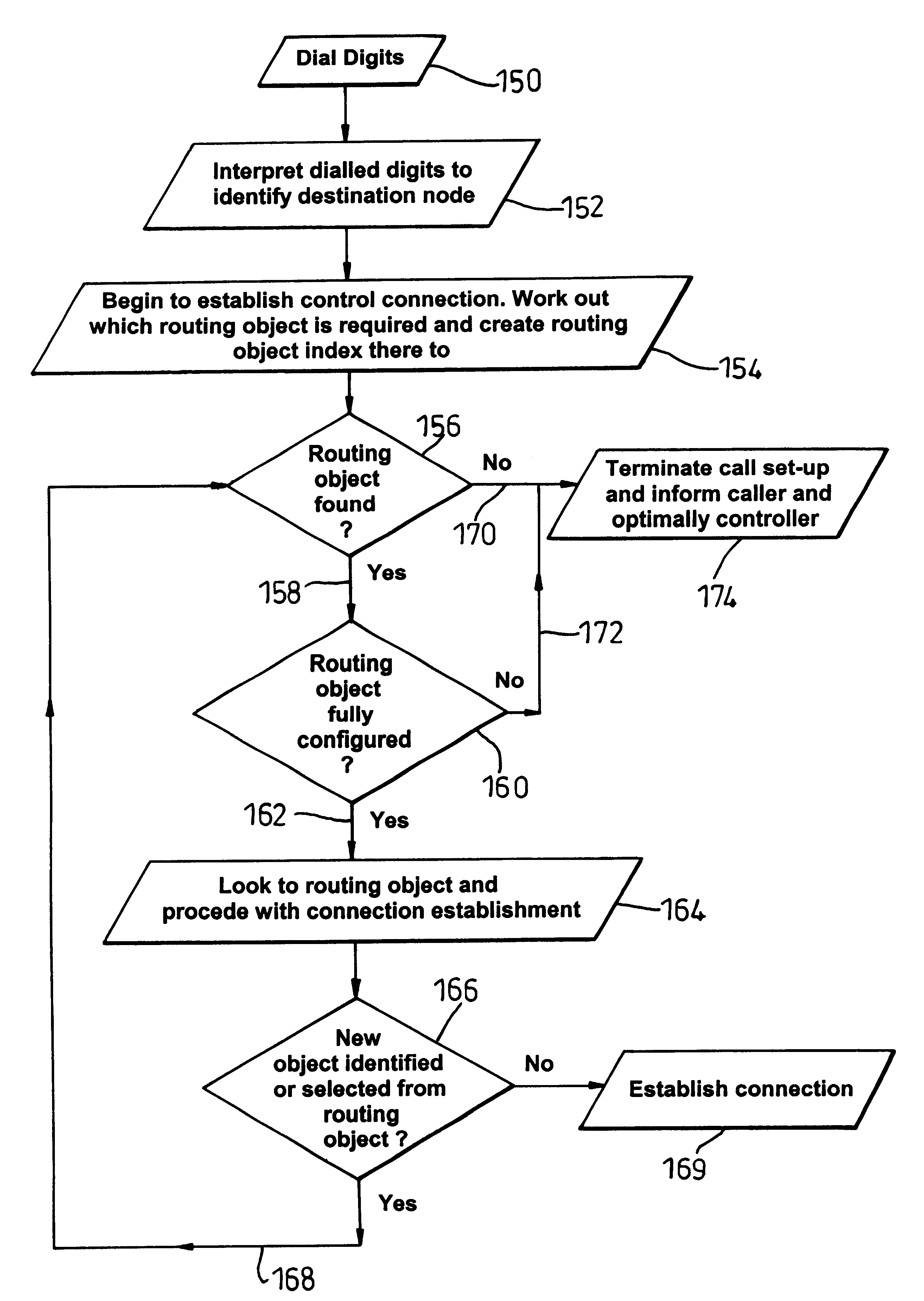 Communication system, article and method of configuring and establishing a connection therein