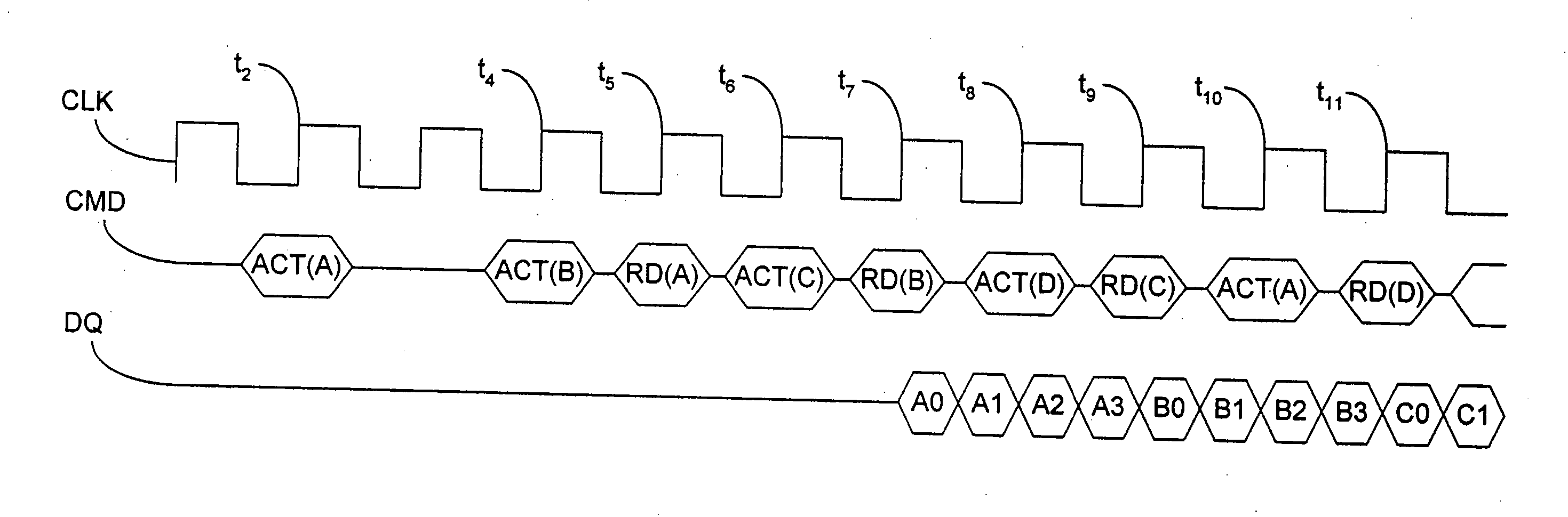 Layered crossbar for interconnection of multiple processors and shared memories