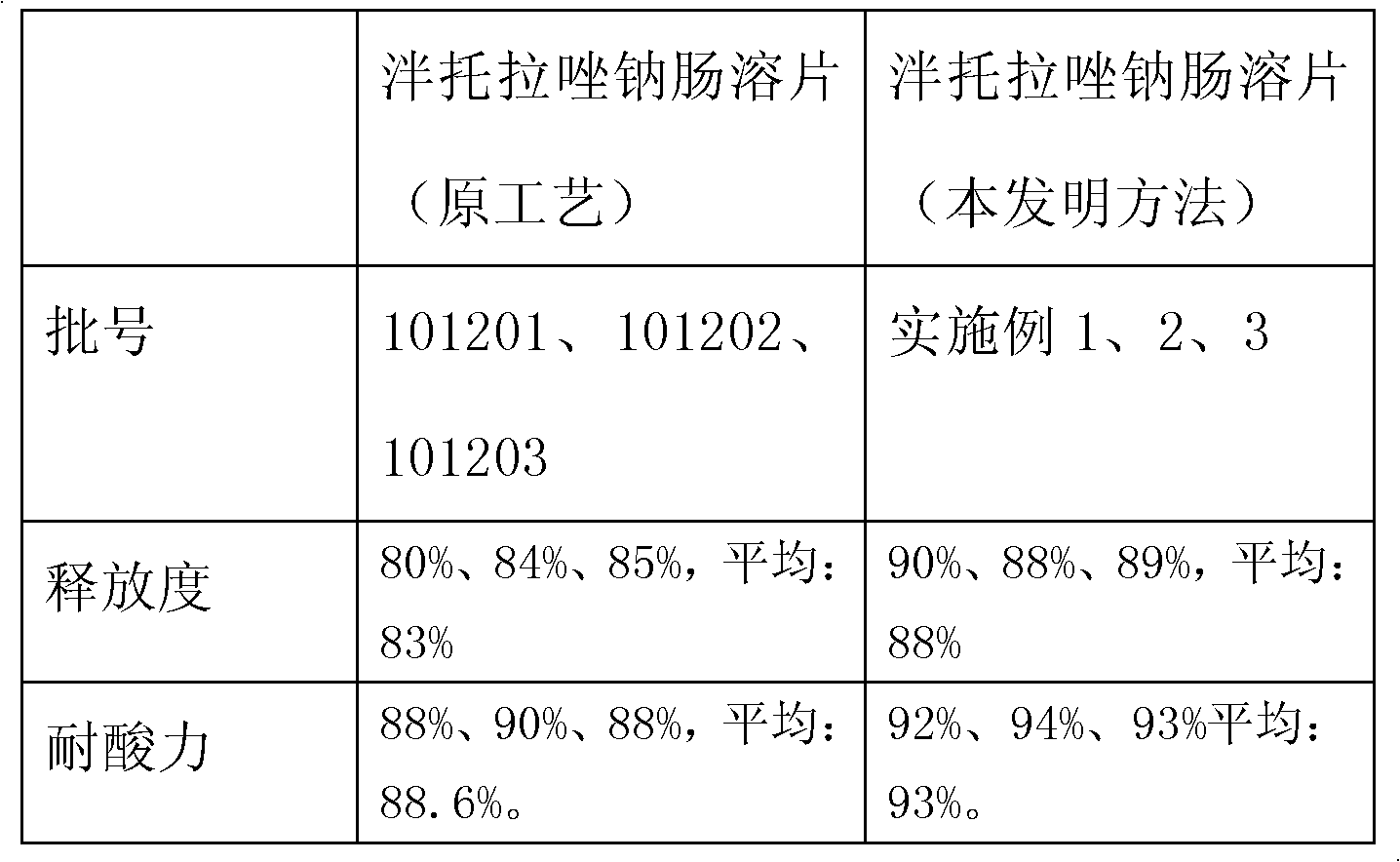 Pantoprazole sodium enteric-coated tablet and preparation method thereof