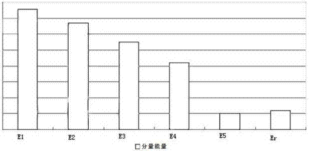 Automatic meteorological station data quality control method based on empirical mode decomposition