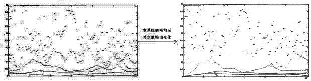 Automatic meteorological station data quality control method based on empirical mode decomposition