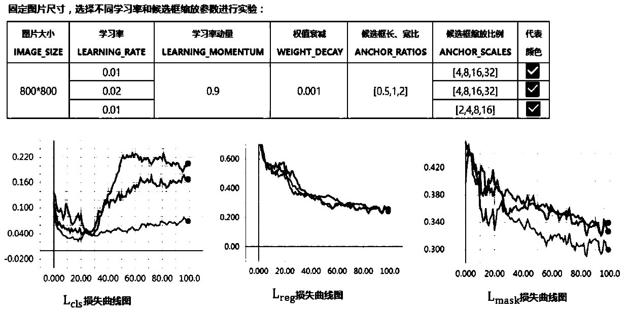 Tongue image texture quantitative analysis method based on multi-scale convolutional neural network