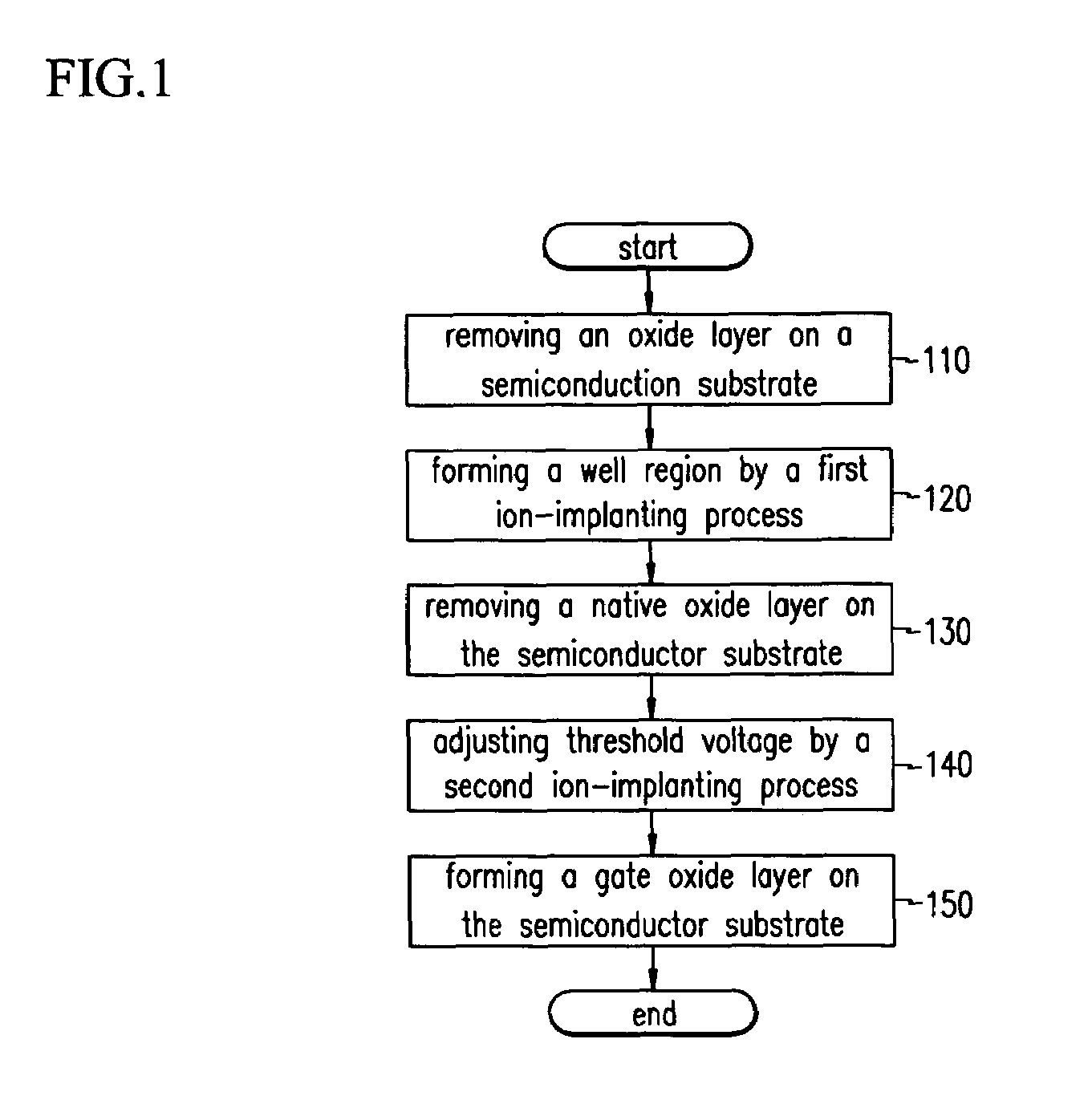 Method of manufacturing semiconductor device