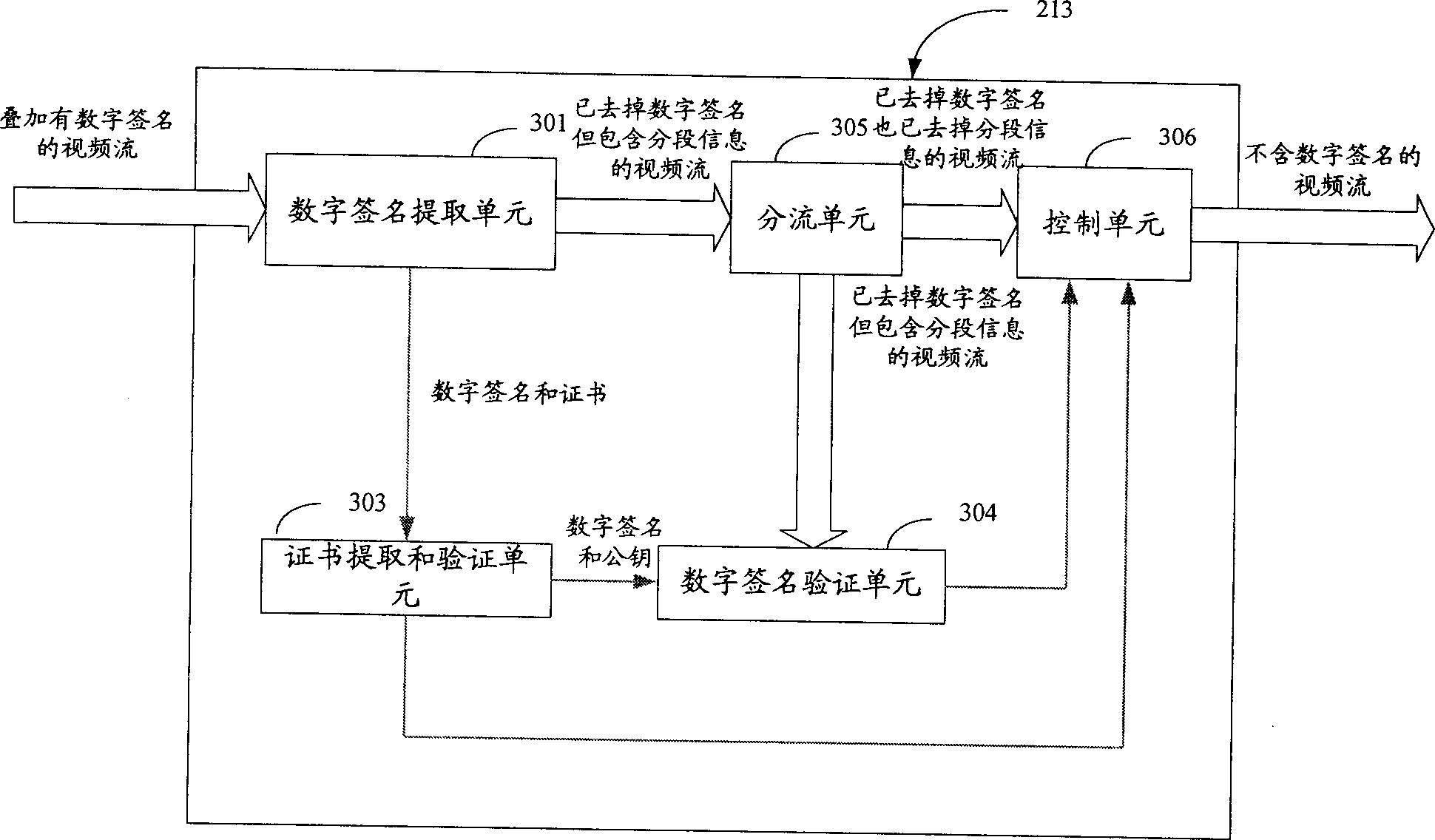 Safety certification device for digital TV signal, and TV equipment with the device