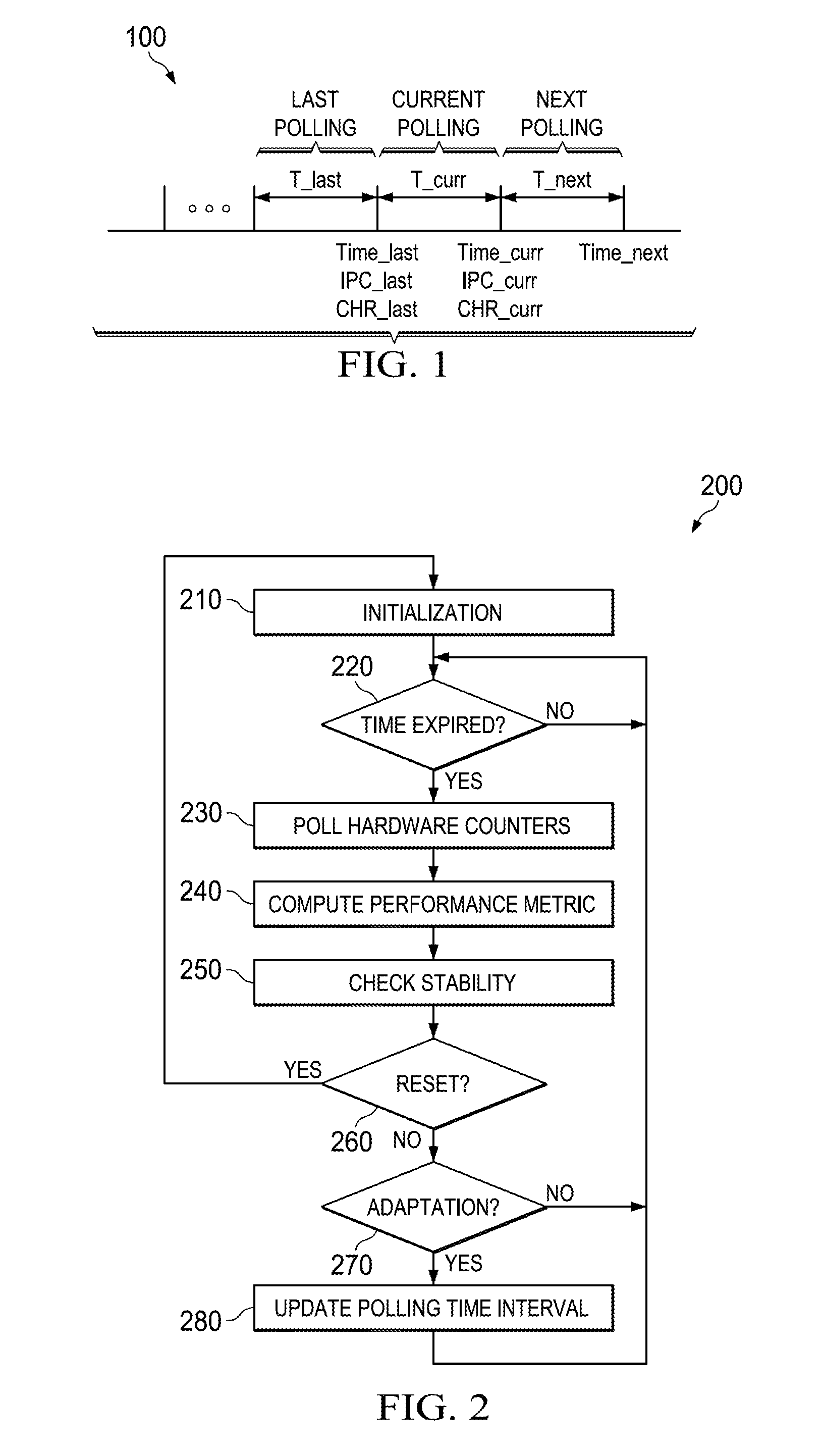 System and Method for Software/Hardware Coordinated Adaptive Performance Monitoring