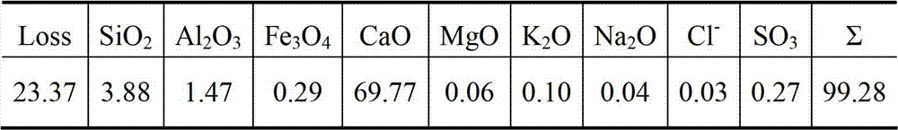 Binder and method for molding calcium-base industrial powder based on binder