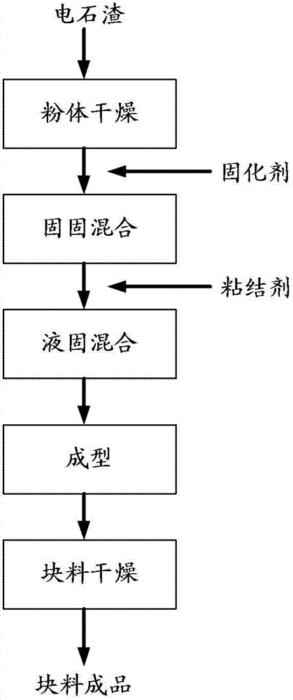 Binder and method for molding calcium-base industrial powder based on binder