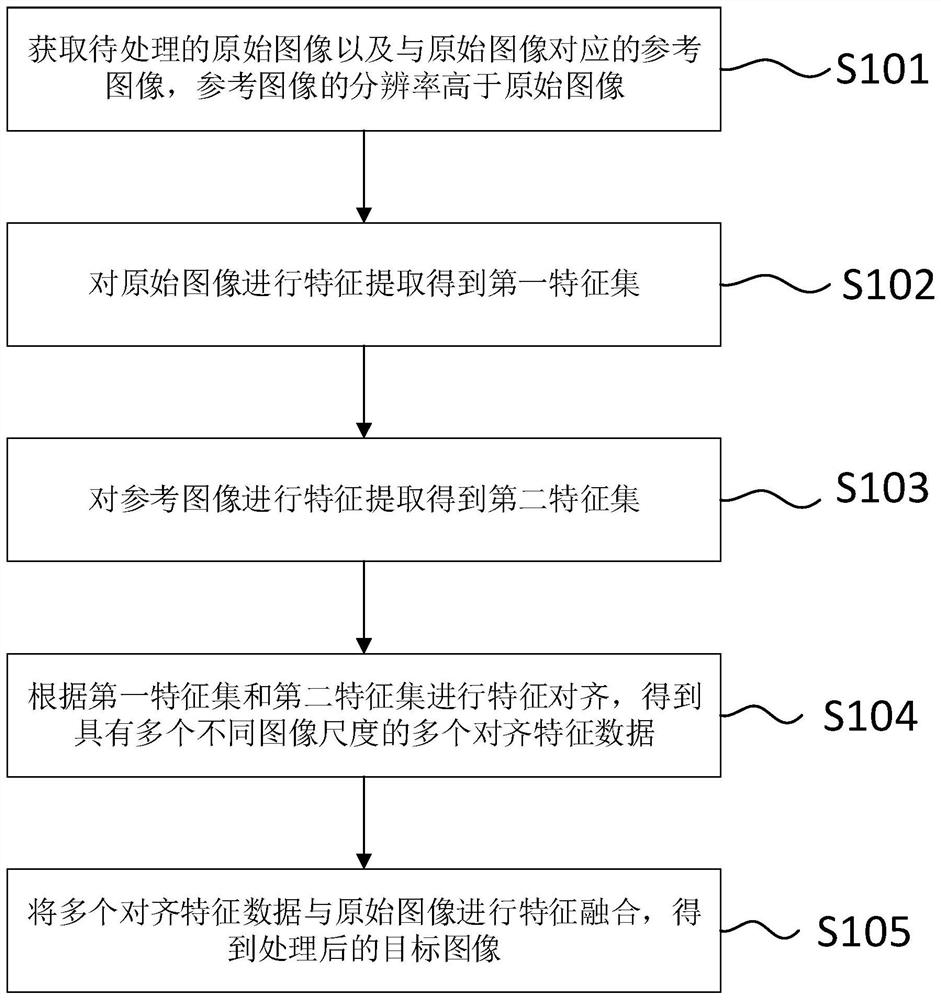 Image processing method and device, electronic equipment and storage medium