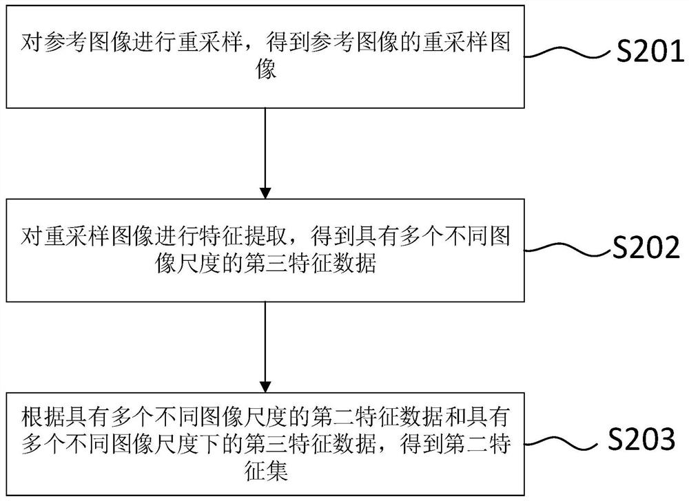 Image processing method and device, electronic equipment and storage medium